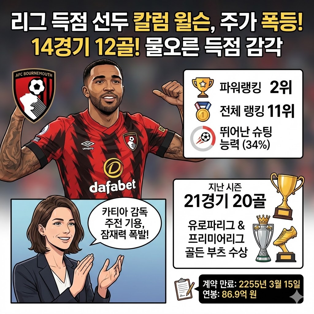 [본머스 윌슨] 리그 폭격! 주가 천정부지
